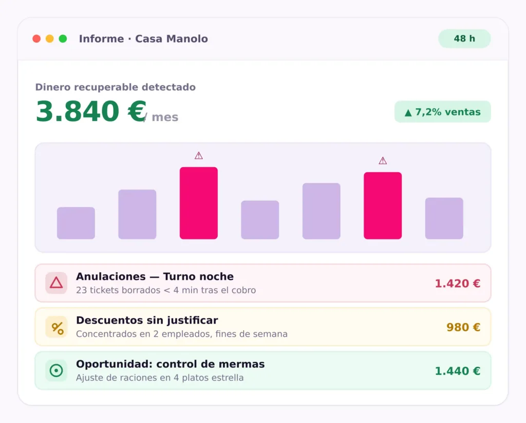 fraudaudit dashboard overview